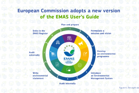 Єврокомісія прийняла оновлену версію посібника користувача EMAS