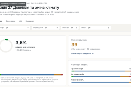 Незалежний трекер виконання Нацпрограми у частині довкілля і клімату